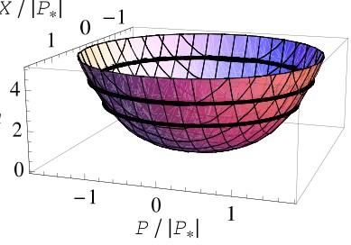 toy model for parametric resonance T. Kloss, A.