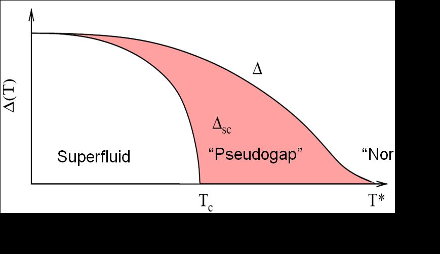 Application to the trapped cold atom Fermi gas condensate Gilbreth and Alhassid, PRA 88, 063643 (2013) Study the nature of the superfluid phase transition in the finite trapped Fermi gas condensate.