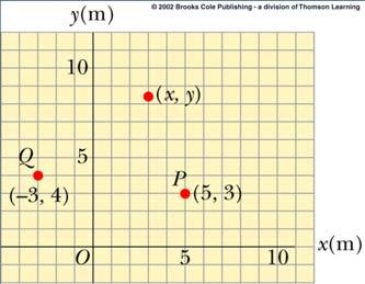 Mathematical review trigonometry vectors Motion in one dimension Used to describe the position of a point in space Coordinate system (frame) consists of a fixed reference point called the origin