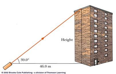 and direction to completely describe them (force, displacement, velocity, ) Fig. 1.7, p.14 Slide 13 height of building tan, dist.