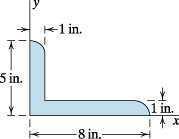 inertia of area I x of the