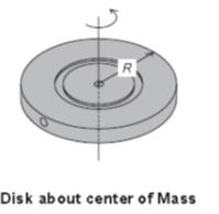 Theory The rotational inertia of a disk about its center of mass is
