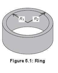 Theory Theoretically, the rotational inertia, I, of a ring about its center of mass is given by: where