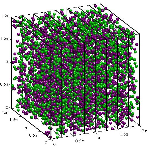 Fluids 16 Periodic BC in a cube 3 Dimensional Parallel FFT: Ayala and Wang Parallel Computing, (2012)