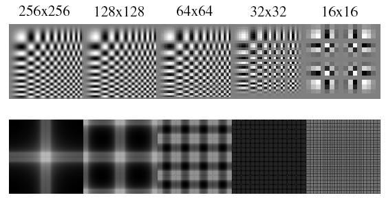 Aliasing effect ² Sampling without smoothing: Top row shows the images, sampled at every second pixel to get the