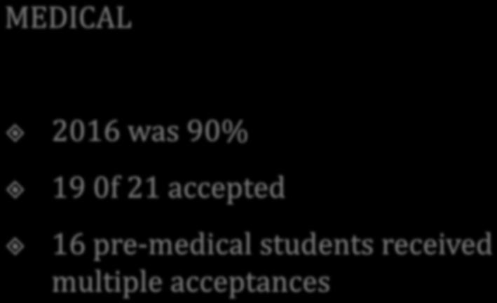 Over the past 10 years we have an 89% or higher success rate for medical school admissions And an 81% success