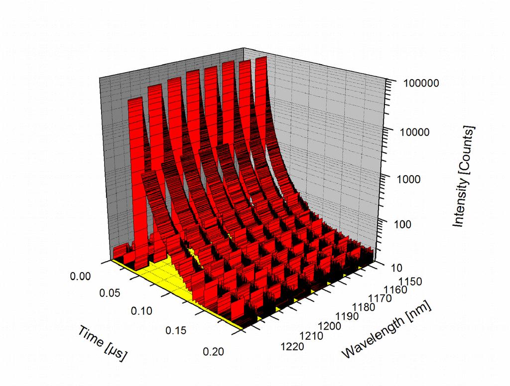 Time-resolved Emission Imaging of CIGS Material 30µm Sample: CIGS layer on glass MicroTime 100 coupled to FluoTime 300 Objective: LCPlan N 20x, 0.