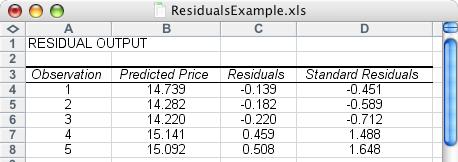 Residual Analysis Recall the deviations between the actual data points and the regression line were called residuals.