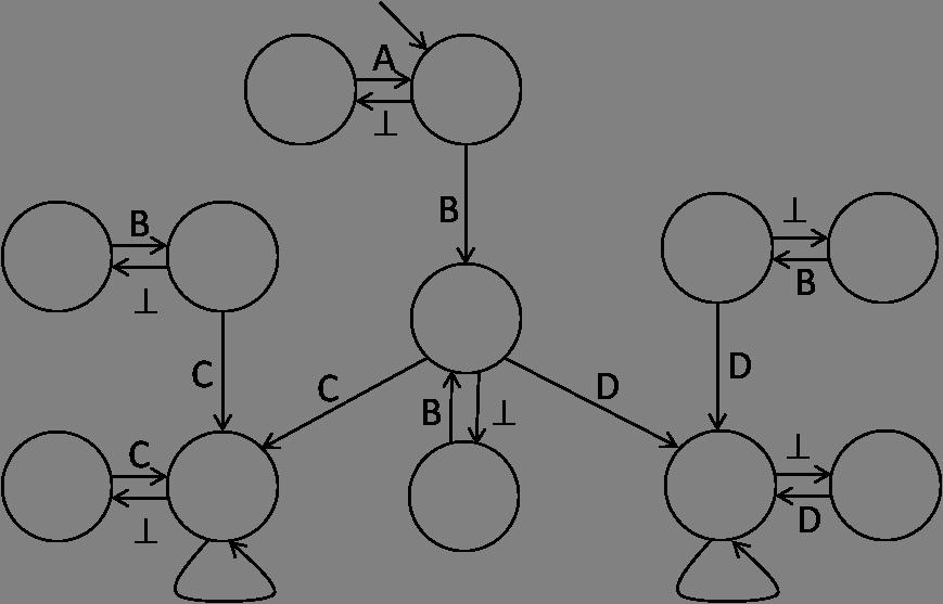 Figure 3: The embedding lts(k).