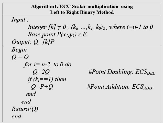 Practically it is very difficult to find k if P and Q are known. Figure 1 shows the layer model of scalar multiplication for computing Q. Figure 2.