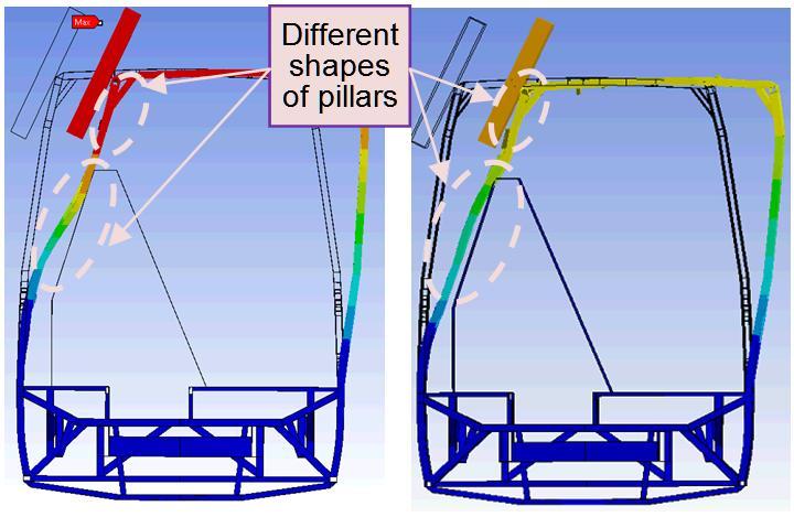 References: a) Model A (3,46m/s) b) Model B (6m/s) Fig.19. Comparison of structural deformations of the model A with model B, in the moment when structure enters the residual space.