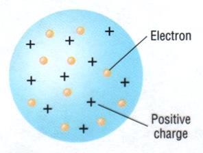 Structure of Atom An atom is the smallest constituent unit of ordinary matter that has the properties of a element. Every solid, liquid, gas, and plasma is composed of neutral or ionized atoms.