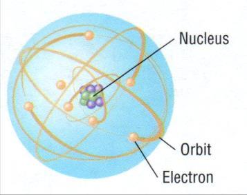 Bohr Atomic model After Rutherford's discovery, Bohr proposed that electrons travel in definite orbits around the nucleus.