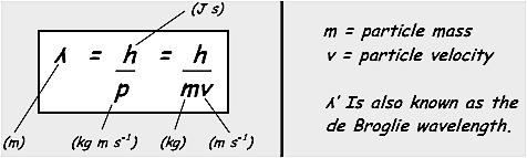 where m is the mass of the particle and v its speed. Equation is known as the de Broglie relation and the wavelength λ of the matter wave is called de Broglie wavelength.