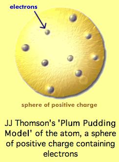 Thomson s Model of the Atom Thomson s Plumb Pudding model: individual