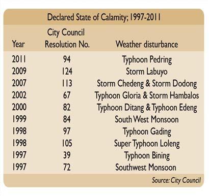 City (Source: Subic Bay Weather Station Compex, PAG-ASA) From 1997 2011, the City has declared 10 state of