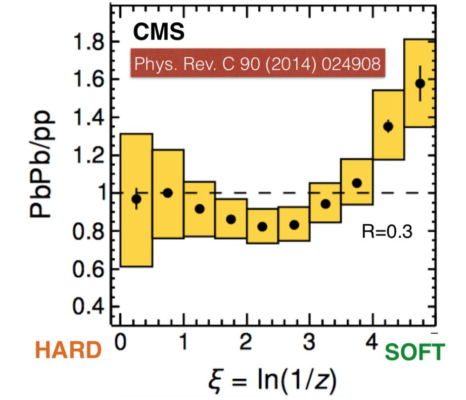 Jet evolution in a dense QCD medium Edmond Iancu IPhT Saclay & CNRS based on work with J.-P. Blaizot, P. Caucal, F. Dominguez, Y. Mehtar-Tani, A. H. Mueller, and G. Soyez (2013-18) 1.