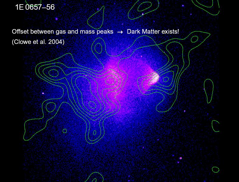 Cosmology and GLAST: dark matter Can t explain