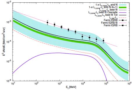 MAGN Inoue 2011 ApJ 733 66I Di Mauro et al. 2014 ApJ 7 MAGN are AGN with the jets misaligned with respect to the line of sight.