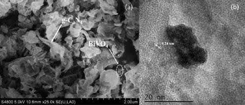Zhen Qin et al. / Chinese Journal of Catalysis 39 (218) 472 478 475 3 Fig. 6. (a) SEM and (b) TEM images of the mixture obtained after the reaction on CN 1 U and BiVO4 (2:1, 12 h).