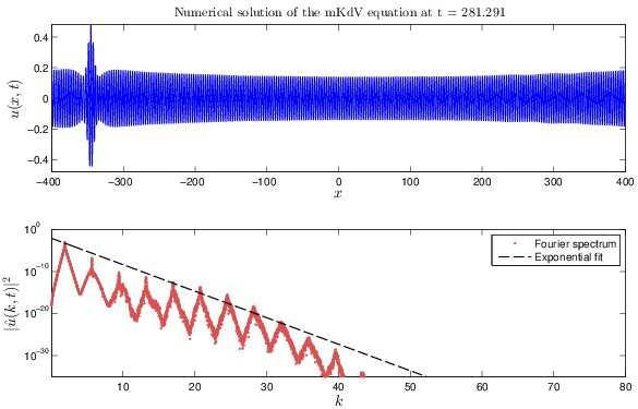 2 Parameter Range Amplitude a = 10 2 2.4 10 1 Perturbation magnitude δ = 5 10 2 5 10 1 Base wavenumber k 0 = 1.8 60.