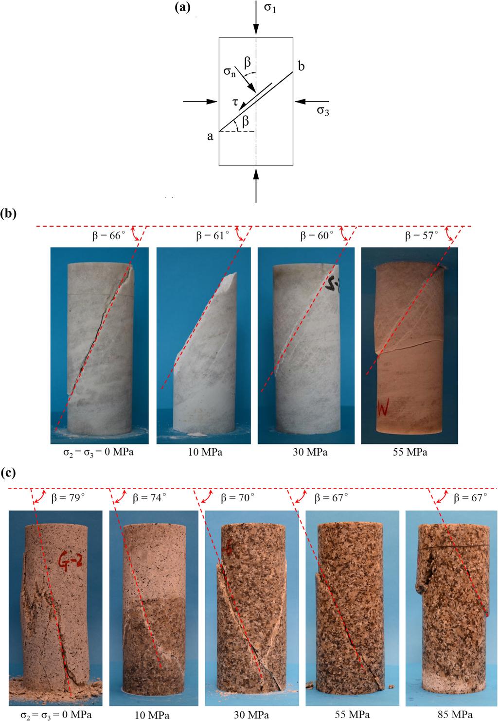 Effects of Confining Stress on the Post-Peak Behaviour and Fracture Angle of Fauske Marble and Fig.