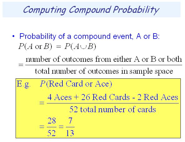 Must subtract the probability of both events or we will have counted twice. Example: Probability a roll of a dice is odd OR <= 2?