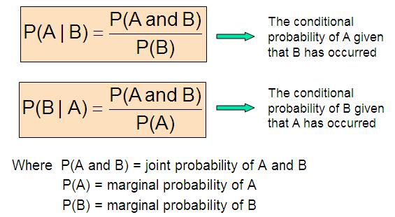 Here we examine how various probabilities are determined if certain information about the events involved is already known.