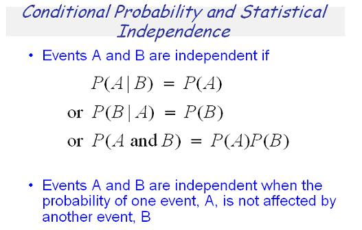 This is called the Multiplication Rule for Independent Events.