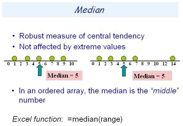 Median The median is the middle value in an ordered array of data. When there are an odd number of data points half the observations will be larger in value than the median and half will be smaller.