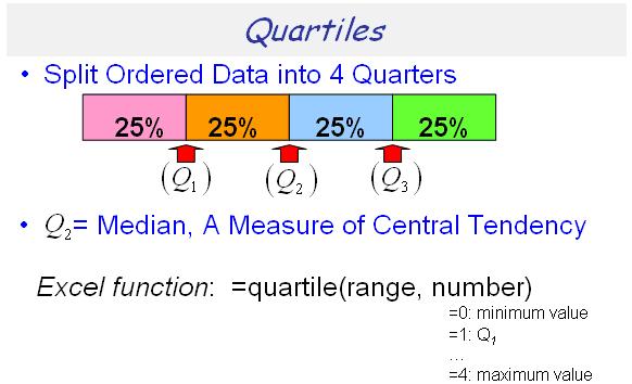 Q 0 Q 4 Excel adds a Q0 and a Q4. Quartiles Quartiles are the most widely used measures of noncentral location and are used to describe properties of large sets of numerical data.