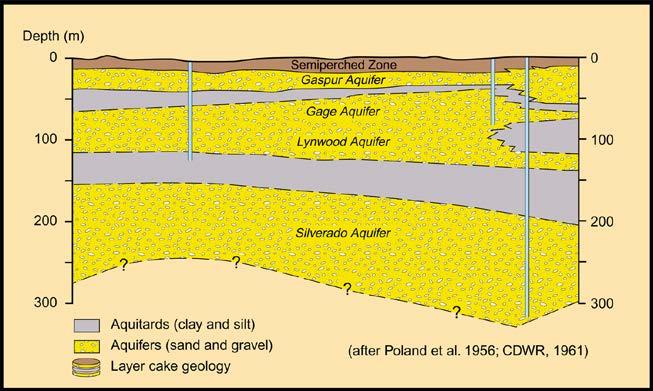 (2014) Aquifer architecture is much more complicated than previously