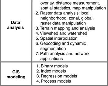 display, data exploration, data analysis, and GIS