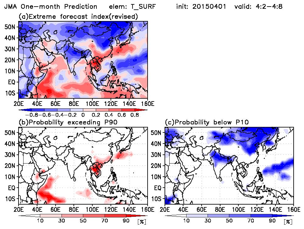 Asia tailored EFI map Surface temperatures, precipitation amounts and wind distribution maps are also