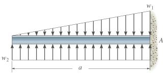 7 84. Draw the shear and moment diagrams for the beam. Units Used: kn 10 3 N Given: w 1 0 kn w m 10 kn a 1.5m m Solution: x 0 0.
