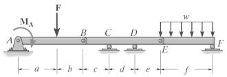 7 9. The beam consists of three segments pin connected at and E. Draw the shear and moment diagrams for the beam.