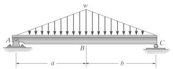 7 93. Draw the shear and moment diagrams for the beam. Units Used: Given: kn 10 3 N w 3 kn a 3 m b 3 m m Solution: y ( a b) wb b 3 wa b a 0 3 y wb 3 wa b a b a 3 w y y ( a b) 0 y w ( a b) y x 1 0 0.