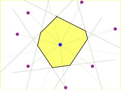 Voronoi Cells Let V Del b,h. If x V its Voronoi cell is defined by V(x) = {y R d ; y x < y x x V, x x} V(x) is open.