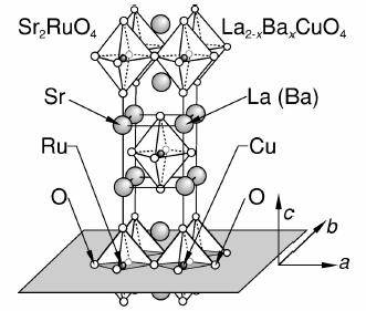 Sr 2 RhO 4 Share same crystal structure with Sr 2 RuO 4. 5 electrons in 4d orbitals. Rotation angle ~ 10º.