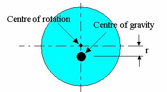 1. INTRODUCTION The balancing of rotating bodies is important to avoid vibrations.