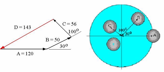 WORKED EXAMPLE No.1 Three masses A, B and C are placed on a balanced disc as shown at radii of 120 mm, 100 mm and 80 mm respectively. The masses are 1 kg, 0.5 kg and 0.7 kg respectively.