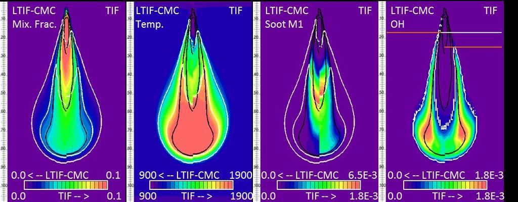 Fig. 1 Maximum temperature for 21 % (vol.) ambient oxygen, red line: TIF, green line: LTIF-CMC; and for 12 % (vol.) ambient oxygen, blue line: TIF, yellow line: LTIF-CMC. Fig.