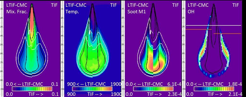 ) ambient oxygen, blue line: TIF, yellow line: LTIF-CMC. Fig. 3 Contour plots for 21 % (vol.) ambient oxygen at 3.
