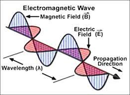 Difference between GWs and EM waves: i) EM waves travel through space, GWs