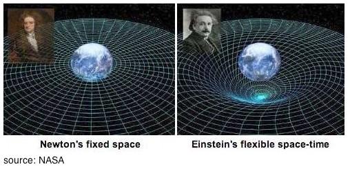 The spacetime: