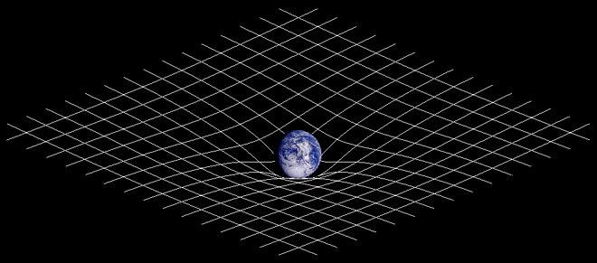 Gravity Einstein s General theory of relativity : Gravity is a manifestation of curvature of 4- dimensional (3 space + 1 time)
