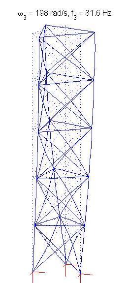 Third mode shape of truss tower Pin-joint model 1 st