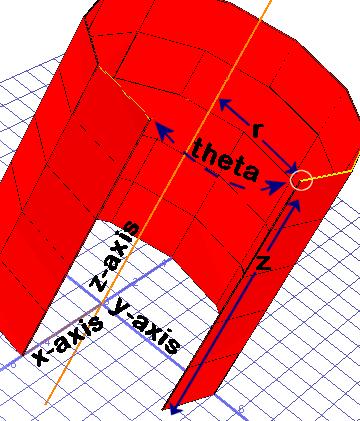 Cylindrical Coordinate Systems Cylindrical Coordinate System Cylindrical coordinate systems are three-dimensional extensions to polar coordinates.