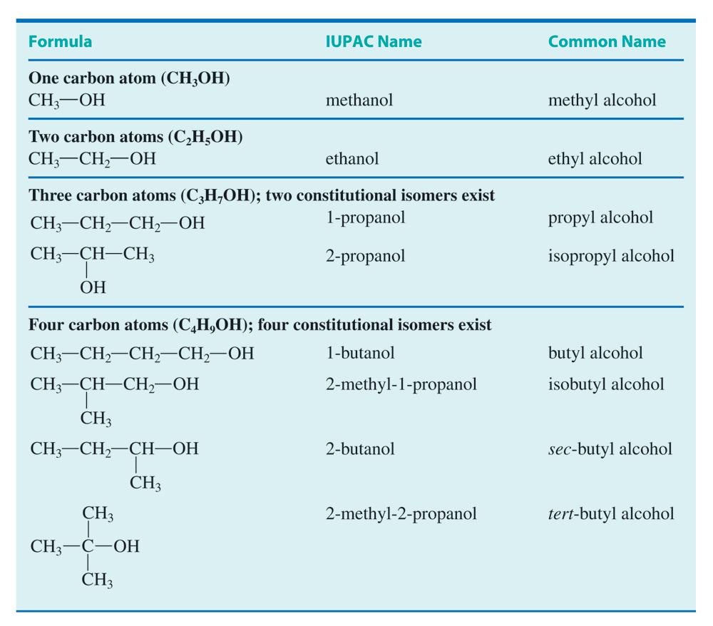 Alcohols, Phenols, and Ethers cont d Which are primary?