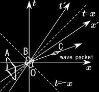 In the new coordinates with fast plasma flow, the wave packet